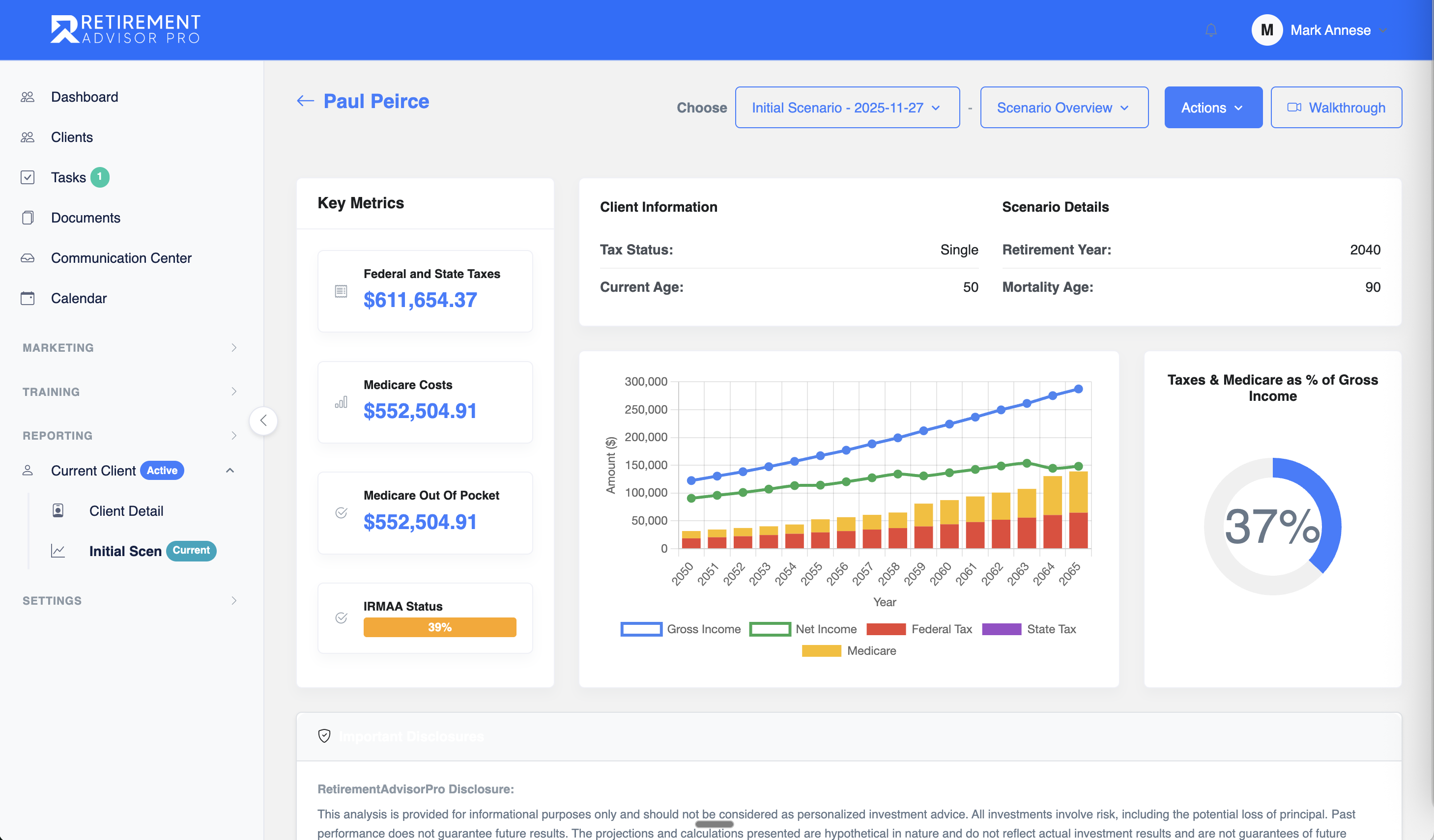 RetirementAdvisorPro Gap Analysis Dashboard showing IRMAA impact on retirement income